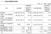 財(cái)報(bào)透視｜易主換帥后，顧家家居營收利潤雙降！第三季度凈利降19.92%，被前高管起訴討薪
