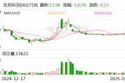 友邦吊頂：公司目前開展的期貨業(yè)務(wù)涉及的交易品種暫無(wú)鋼