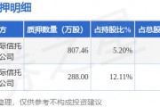 斯迪克（300806）股東金闖、施蓉合計(jì)質(zhì)押1095.46萬(wàn)股，占總股本2.42%