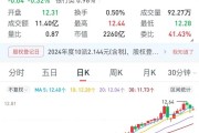 一銀行高管，超額完成增持計(jì)劃