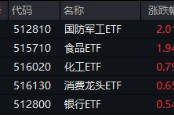 無懼美股“黑色星期一”，中國股市走出獨(dú)立行情！布局好時機(jī)？港股互聯(lián)網(wǎng)ETF（513770）近10日吸金5.59億元