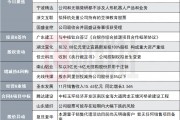 沒有涉足特定整機(jī)業(yè)務(wù)的計(jì)劃！20CM兩連板豆包AI概念股發(fā)布異動(dòng)公告