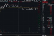 制冷劑R32價格暴漲，行業(yè)利潤激增引爆板塊！氟化工爆發(fā)，化工ETF（516020）日線四連陽！