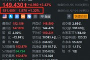 重磅推出多款新品，英偉達(dá)盤(pán)前漲1.3%，開(kāi)盤(pán)或挑戰(zhàn)歷史新高