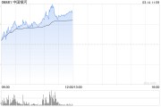 港股繼續(xù)走高三大指數(shù)漲超2% 券商股、內(nèi)銀股、保險股集體飆升