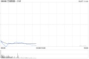 高盛：維持萬國數據-SW“買入”評級 目標價38.30港元