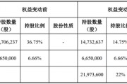 又一家上市公司，5.427億賣了控股權(quán)！