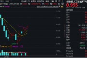 海內(nèi)外需求共振！AI硬件集體走強！創(chuàng)業(yè)板人工智能ETF華寶（159363）收漲1.6%斬獲三連陽，兆龍互連領跑超13%