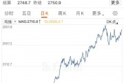 金價大漲，逼近830元！有人“打飛的”掃貨，“一天銷售兩三公斤”！今年還會漲嗎？
