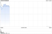 新奧股份擬私有化子公司，新奧能源復(fù)牌大幅高開16%