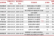A股并購重組加速，半導體、新能源成為重點領(lǐng)域，券商提醒商譽和對賭風險