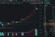 醫(yī)療“七翻身”！A股最大醫(yī)療ETF（512170）7月累漲11.48%跑贏大市！公募提前布局，加配空間仍大