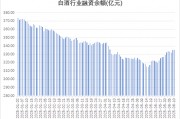 多路資金加倉白酒板塊，什么信號？