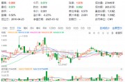 煤炭銀行雙輪驅(qū)動，政策暖風頻吹！高股息資產(chǎn)逆市吸金，價值ETF（510030）日線三連陽！