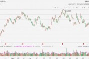 聯(lián)合太平洋漲超5%，Q4凈利超預(yù)期