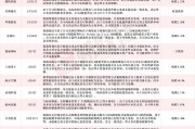 應(yīng)聲一字跌停！近一個月15家上市公司公告終止并購重組，熱門AI應(yīng)用概念股赫然在列