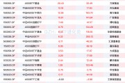 資金連續(xù)九周凈買入中證A500ETF，A500ETF易方達、A500ETF基金本周“吸金”均超20億元