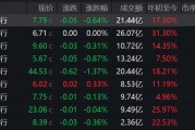 疑似黃燕銘閉門觀點(diǎn)流出：銀行接近尾聲，創(chuàng)新藥或像過去10年新能源