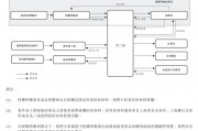 上市“魔咒”中的周六福：四千門(mén)店僅91家自營(yíng)，加盟“鍍金”