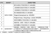 立訊精密何以“接盤”聞泰科技連虧的代工業(yè)務(wù)？