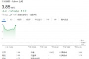 FuboTV股價狂飆超176%！與迪士尼合作，將合并直播電視流媒體服務(wù)