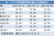 股票私募連續(xù)3周加倉(cāng)：滿倉(cāng)占比小幅提升，百億私募倉(cāng)位略降