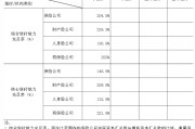 中國保險行業(yè)協(xié)會：一季度保險業(yè)金融機構(gòu)總資產(chǎn)37.8萬億元，同比增長5.4%