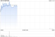 瑞聲科技早盤(pán)漲近4% 招銀國(guó)際維持“買(mǎi)入”評(píng)級(jí)