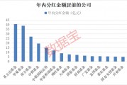 債基豪爽分紅“留客”！62只基金產(chǎn)品年內(nèi)分紅均超億元