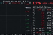 國(guó)盛金控領(lǐng)漲8%，券商ETF（512000）漲逾1%，機(jī)構(gòu)：關(guān)注券業(yè)高質(zhì)量發(fā)展與優(yōu)勢(shì)整合