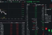 多重利好點(diǎn)火，金融科技熱度高企！159851放量成交超5億元，資金蜂擁?yè)尰I，楚天龍逆市漲停