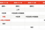 IPO周報｜本周3只新股申購，蘋果、小米、華為供應商來了