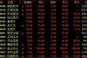 今日，爆發(fā)，批量漲停