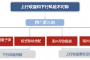 廣發(fā)策略：未來還有哪些增量資金？如何篩選高賠率板塊？