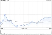 高盛：維持美團(tuán)-W“買入”評級 目標(biāo)價212港元
