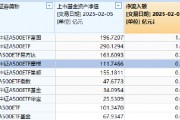春節(jié)后躁動延續(xù)，摩根中證A500ETF（560530）漲超1.5%，昨日“吸金”5446萬在A500指數(shù)系列基金里排名第四