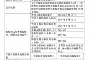 年內(nèi)漲超60%！葛蘭在管中歐醫(yī)療創(chuàng)新暫停大額申購，單日單賬戶最多10萬
