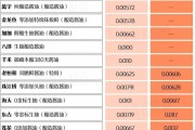 萬億市值灰飛煙滅！醬油股，集體塌房了