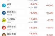 周五熱門中概股漲跌不一 京東漲5%，極氪跌8.5%