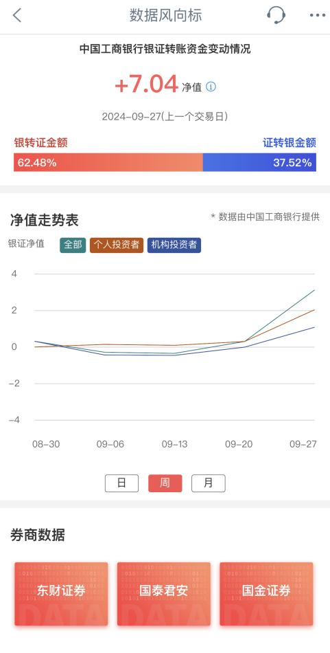 “大額存單轉讓利率正在蹭蹭漲”，資金跑步入場！