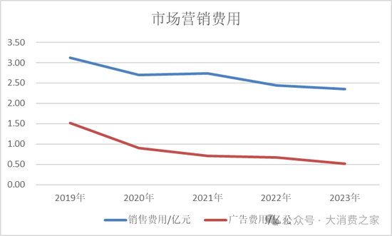 金種子酒第三季度虧損過億！何秀俠薪酬高漲至300萬卻縮減銷售成本
