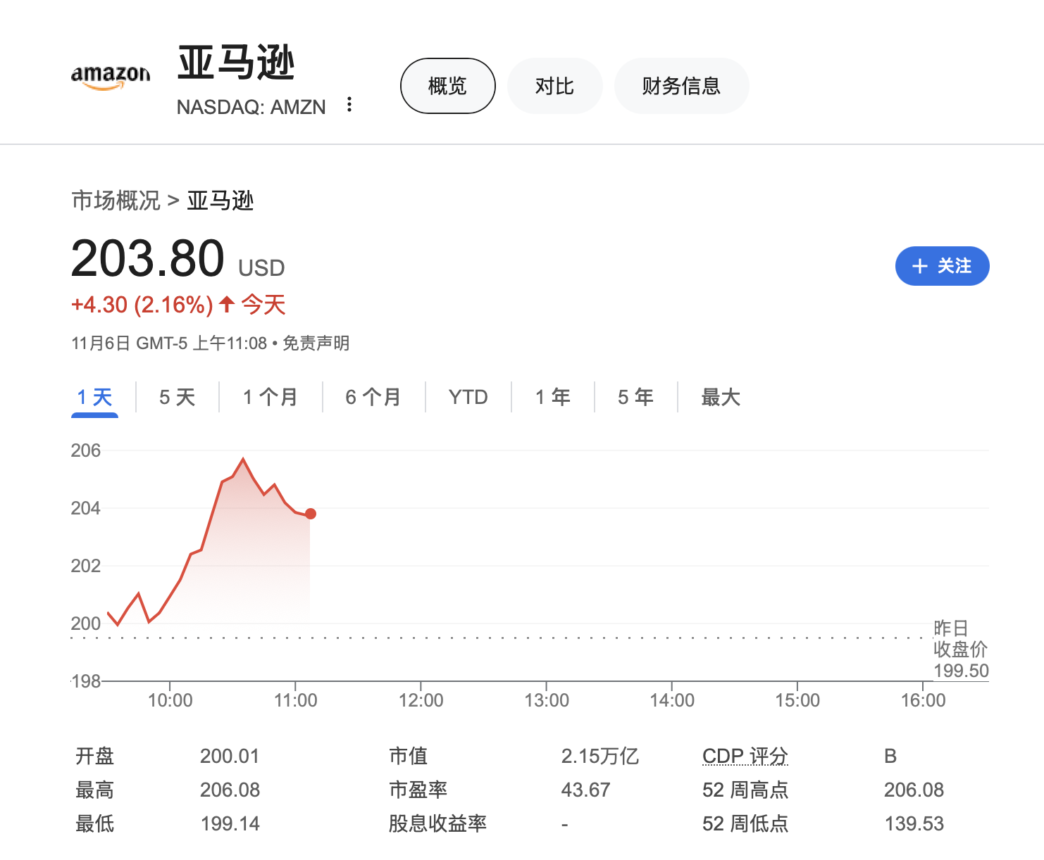 大型科技股仍是團寵！時隔近四個月，納指100和亞馬遜創(chuàng)歷史新高