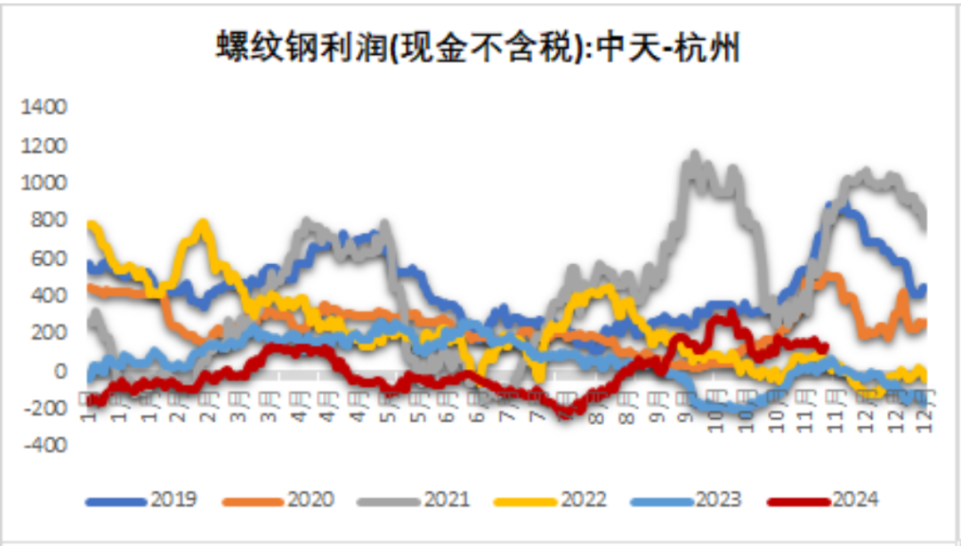 鐵礦：穩(wěn)中向好，博弈加劇