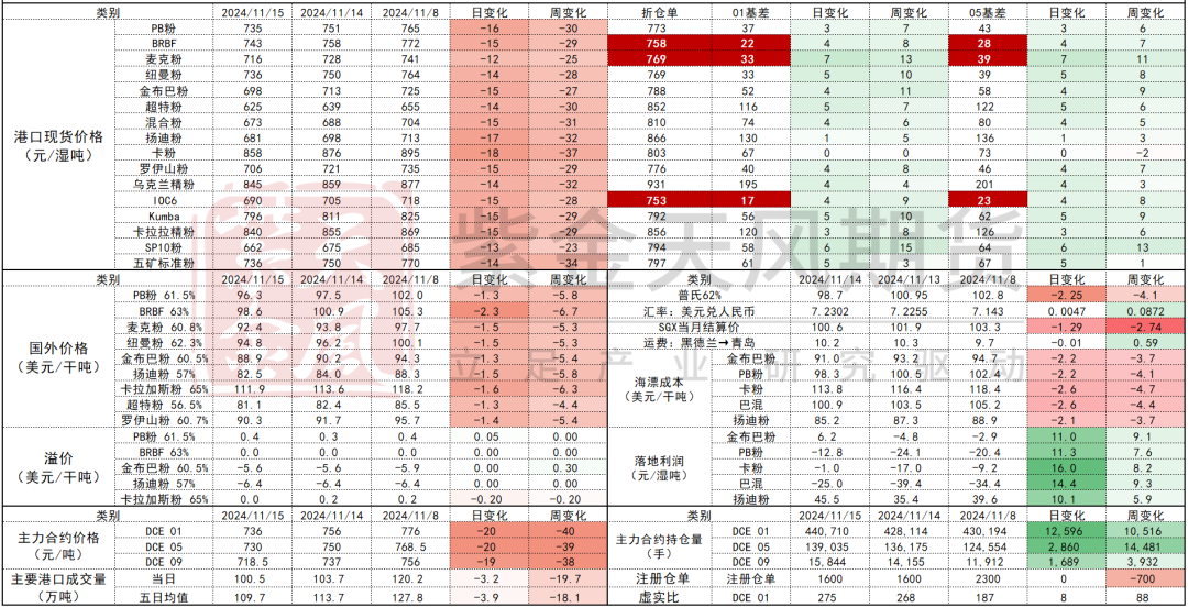鐵礦：穩(wěn)中向好，博弈加劇
