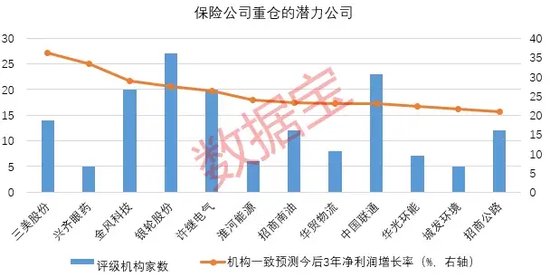 創(chuàng)近4年新高！機(jī)構(gòu)看好的12只舉牌潛力股出爐