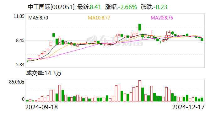 中工國際：通過高新技術企業(yè)復審