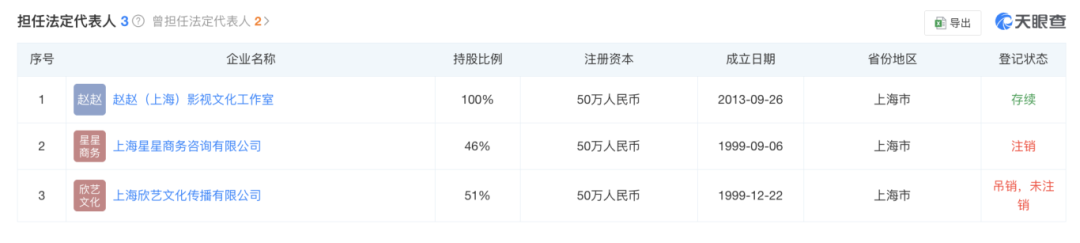 趙薇宣布：多年前已離婚！黃有龍?jiān)賯鱾鶆?wù)風(fēng)波