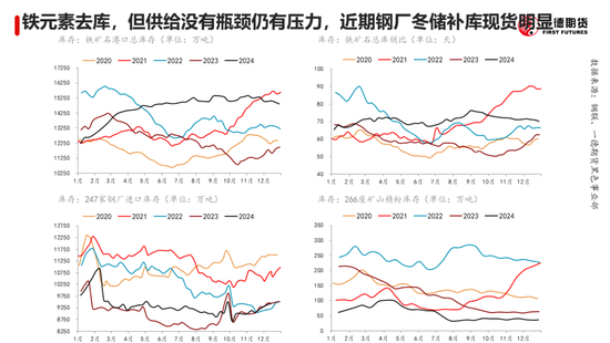 黑色：震蕩格局未破，底部存在支撐