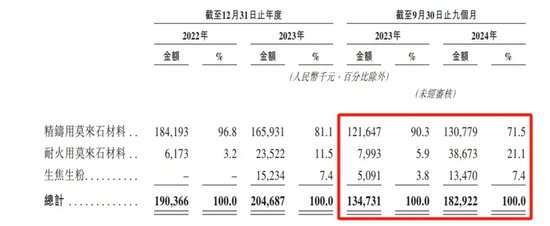 26家“止A轉(zhuǎn)港”，金巖高新有兩個“恰好”