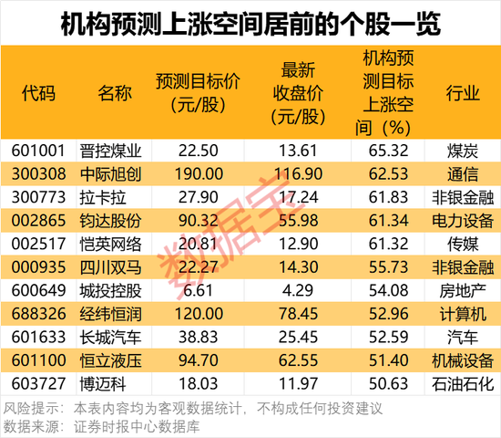 一批半導體龍頭被盯上！機構最新發(fā)布
